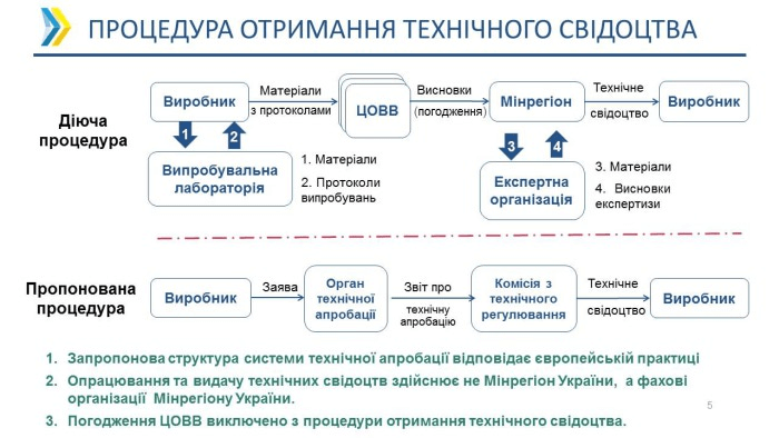 Интересы потребителей и производителей строительных материалов защитят законодательно