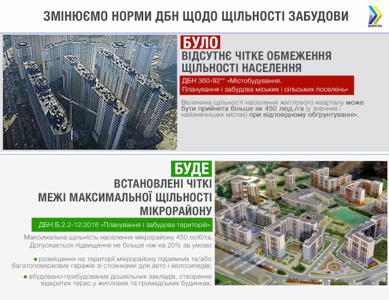 Минрегион меняет ДБН