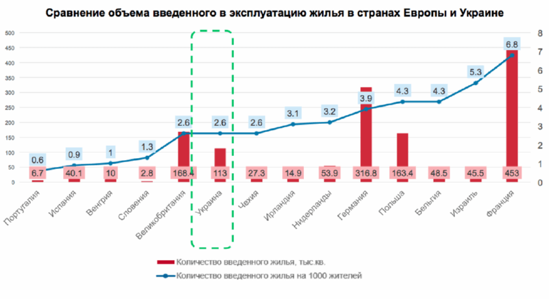 Обзор рынка недвижимости за первое полугодие