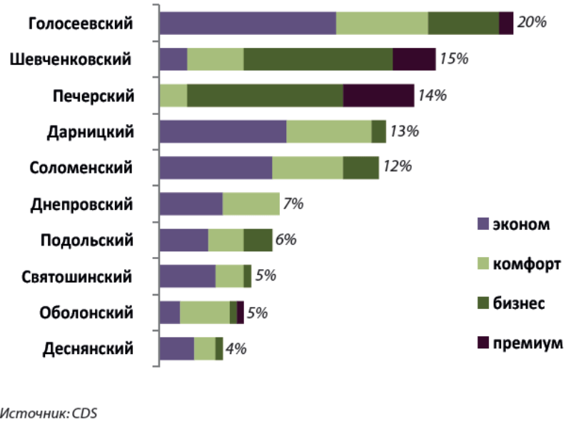 Рынок первичной недвижимости в 2017 году