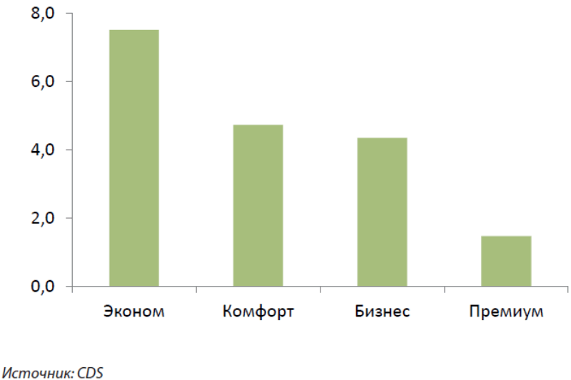 Рынок первичной недвижимости в 2017 году