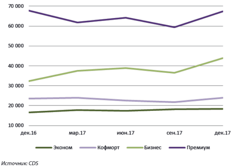 Рынок первичной недвижимости в 2017 году