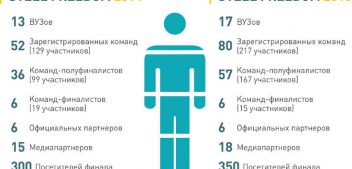 Вскоре участники STEEL FREEDOM будут вершить судьбы городов