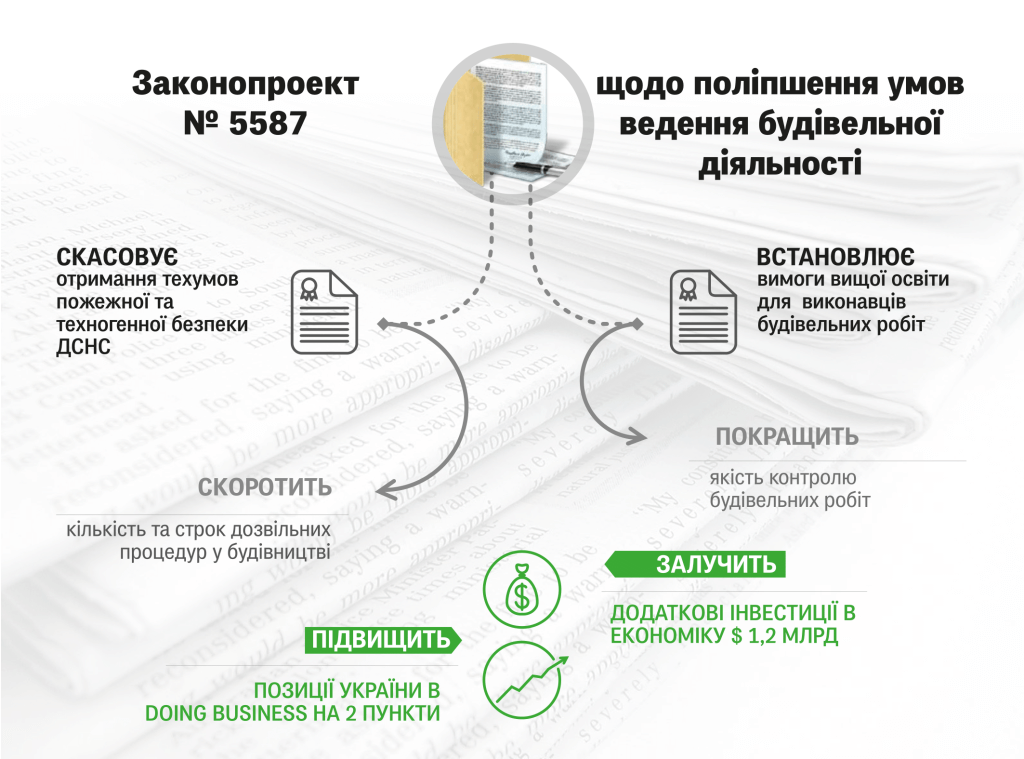 Законопроект №5587 упростит согласования в строительстве